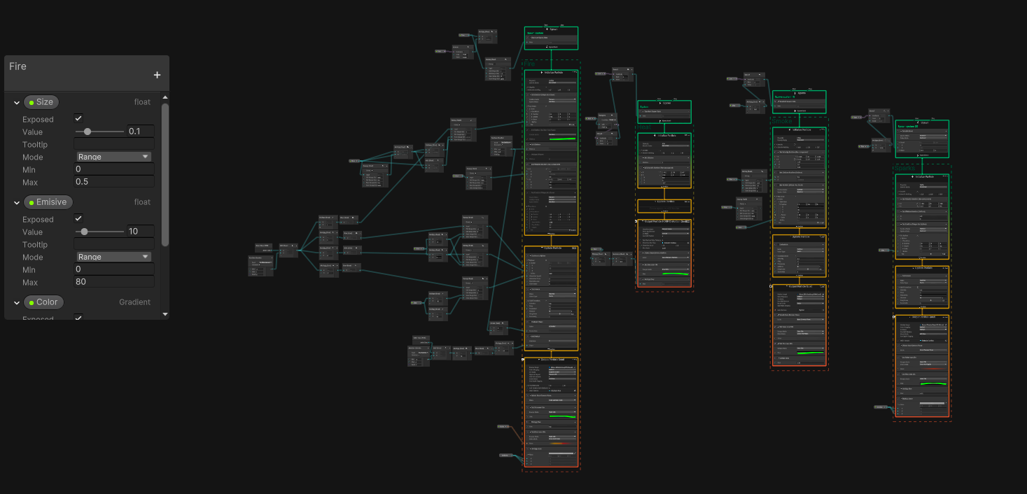 VFX Graph Node Structure